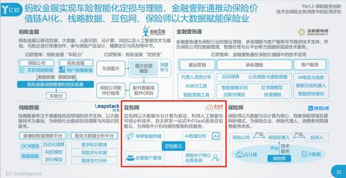 豆包網(wǎng)入選億歐智庫2020保險(xiǎn)創(chuàng)新報(bào)告 科技驅(qū)動(dòng)下的中介服務(wù)“新基建”