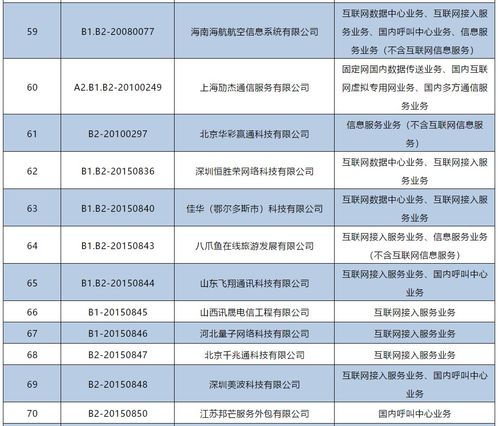 144家企業(yè)跨地區(qū)增值電信業(yè)務經(jīng)營許可證被注銷，電信市場再洗牌